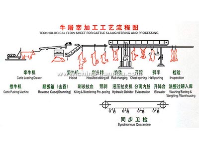 牛羊拼搏在线登录工艺示意图